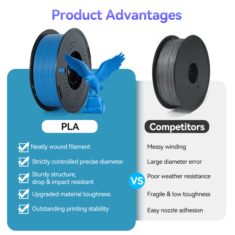 KINGROON PETG/PLA 10KG Zestaw  – 3D Printing Fdm recenzja i cena