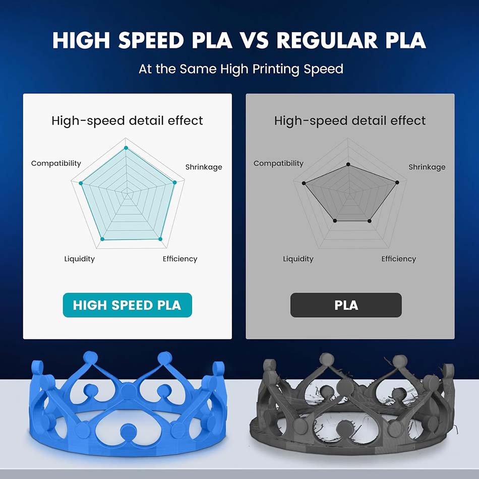 Filament JAYO High Speed PLA/P – 3D Printing Fdm recenzja i cena